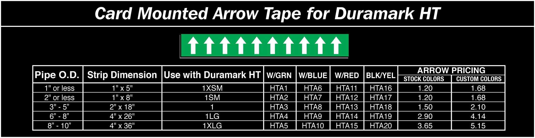 Duramark HT Harsh Envrionment Self-Stick Pipemarkers