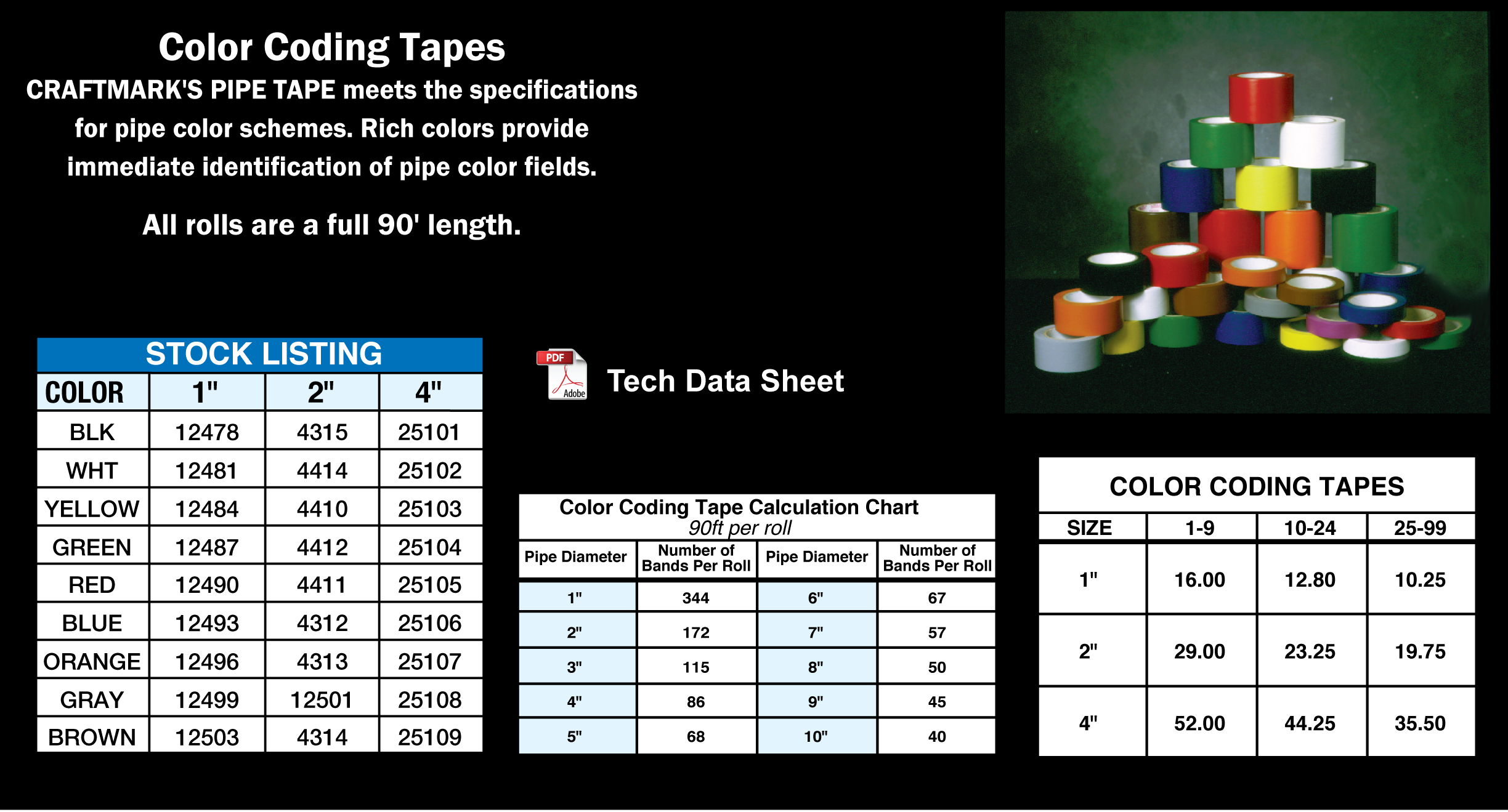 Economy Color Code Tape