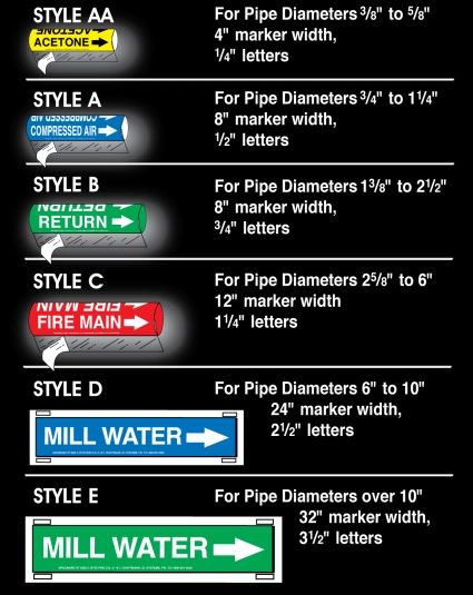 Specmark HT Harsh Envrionment  PreCoiled Pipemarkers